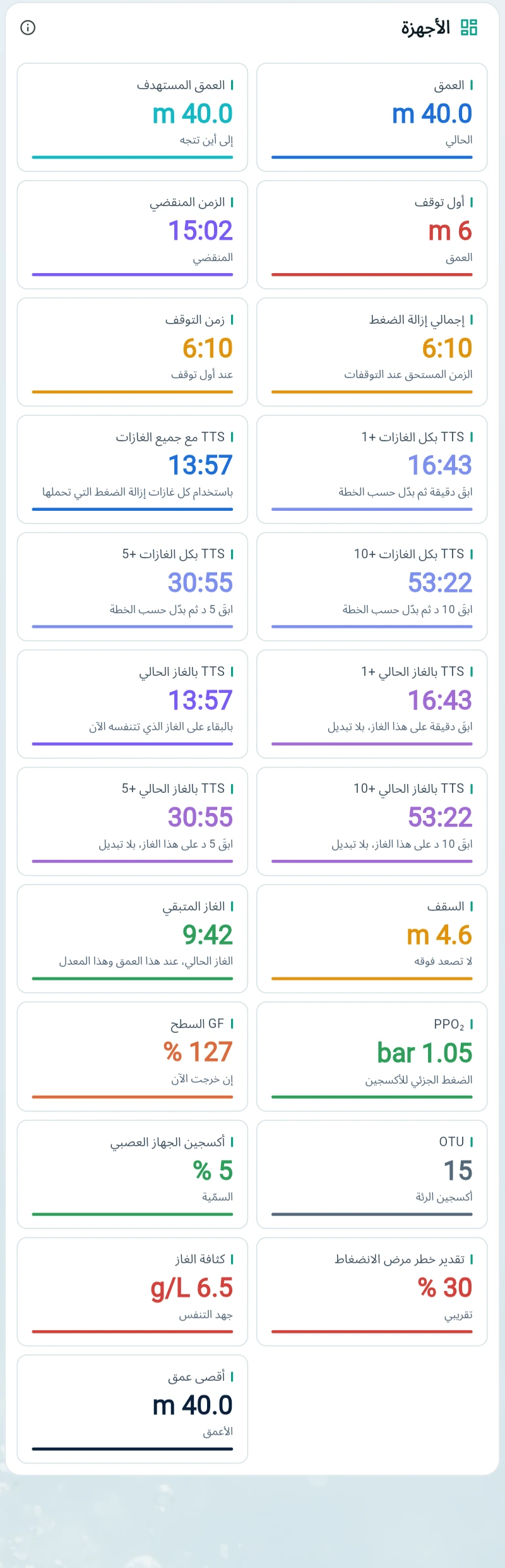 كيف يستجيب النموذج مع تقدم الغوص؟