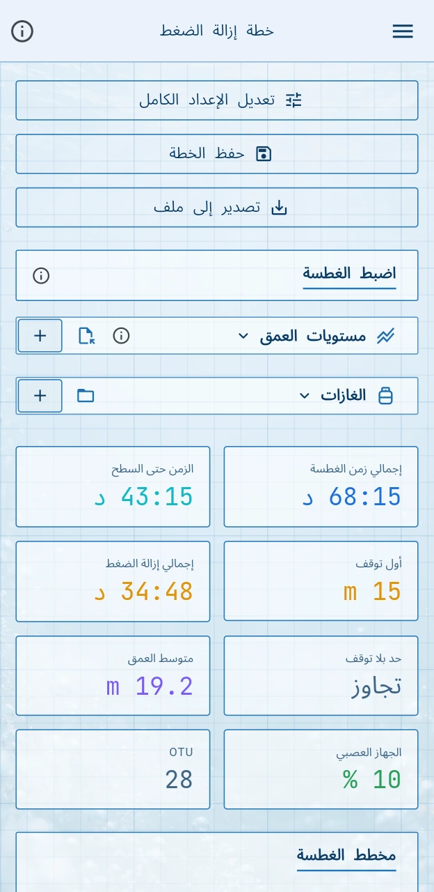 مخطط المختبر