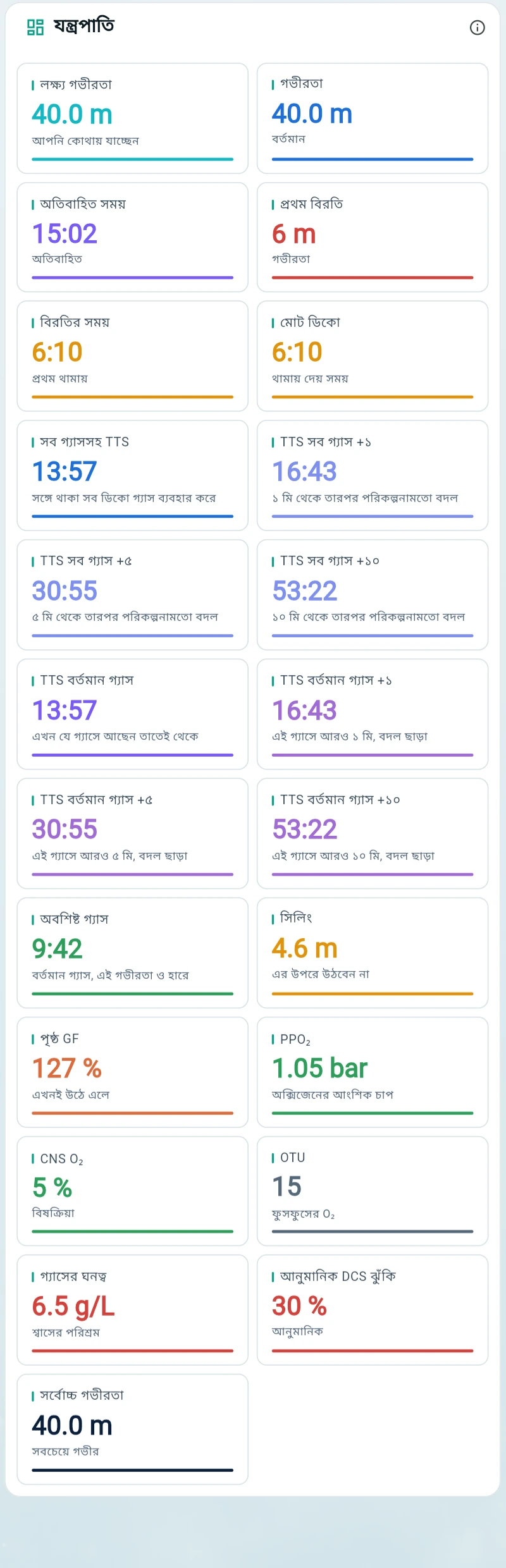 ডাইভ এগোনোর সঙ্গে মডেল কীভাবে সাড়া দেয়?