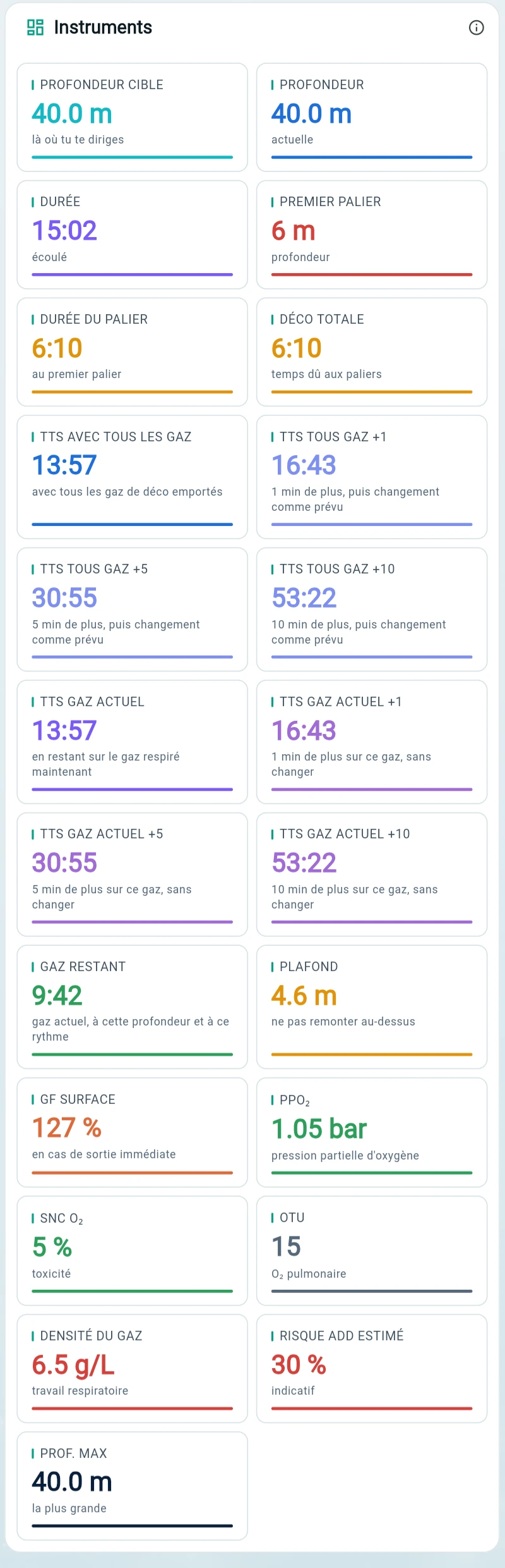 Comment le modèle réagit-il au fil de la plongée ?