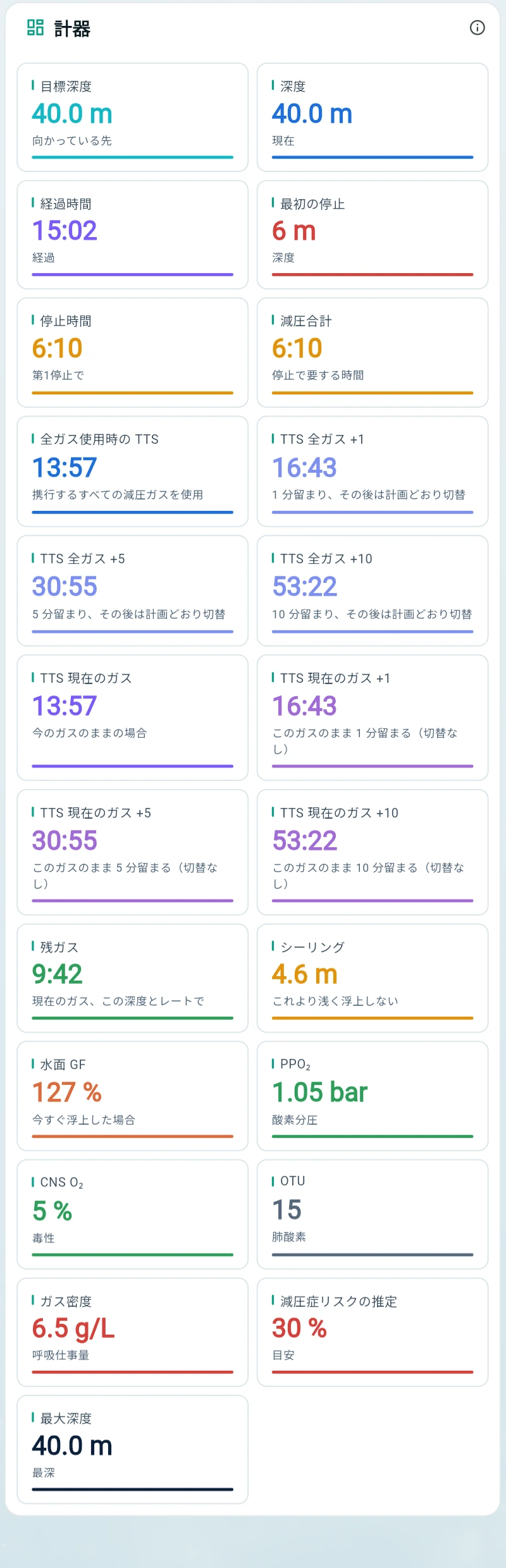 ダイビングが進むとモデルはどう反応する？