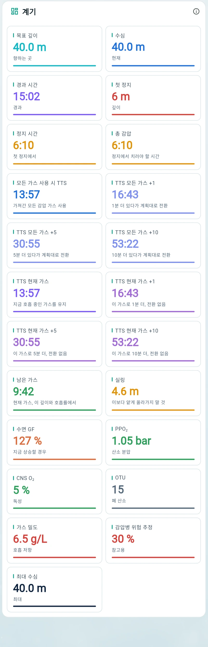 다이빙이 진행되면 모델은 어떻게 반응하나요?