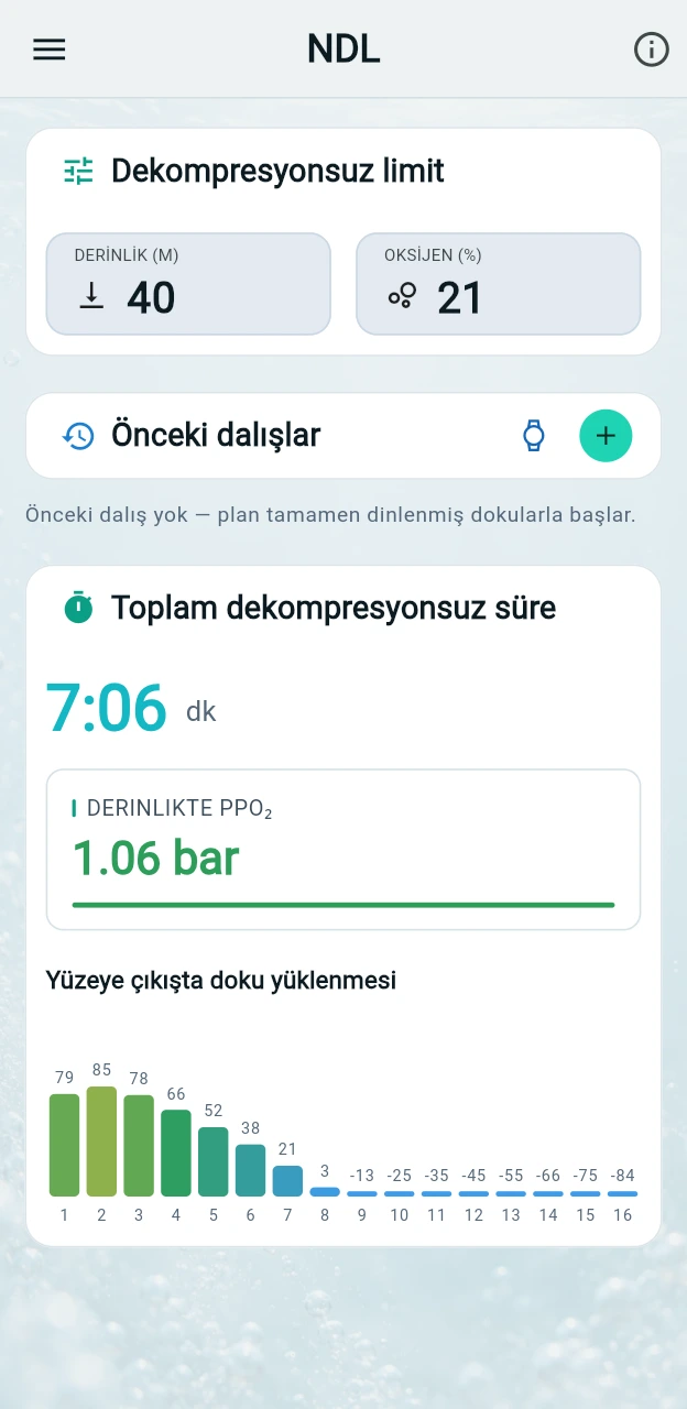 Zorunlu dekompresyon durakları gerekmeden ne kadar kalabilirim?